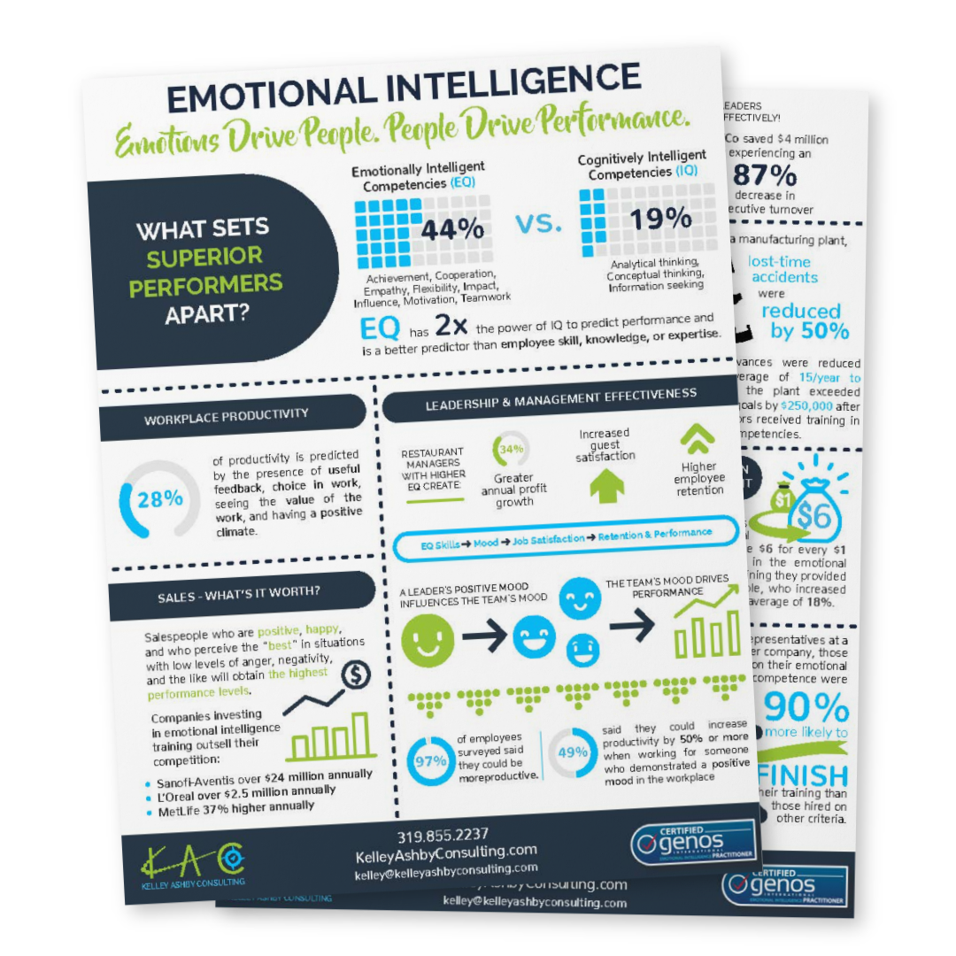 Benefits of Emotional Intelligence